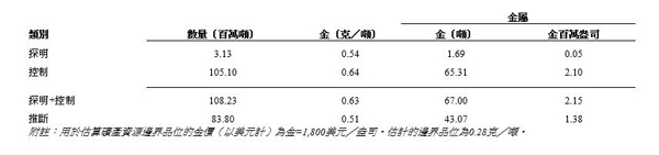 Table 3