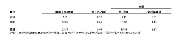 Table 4